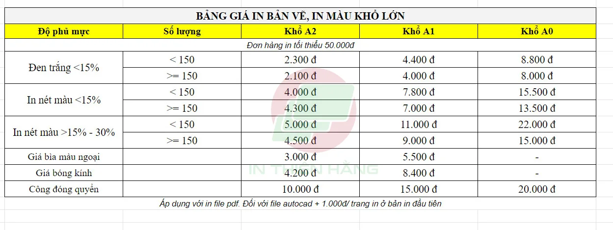 IN MÀU A3 MỘT MẶT SẮC NÉT PHỤC VỤ SINH VIÊN VÀ DÂN VĂN PHÒNG